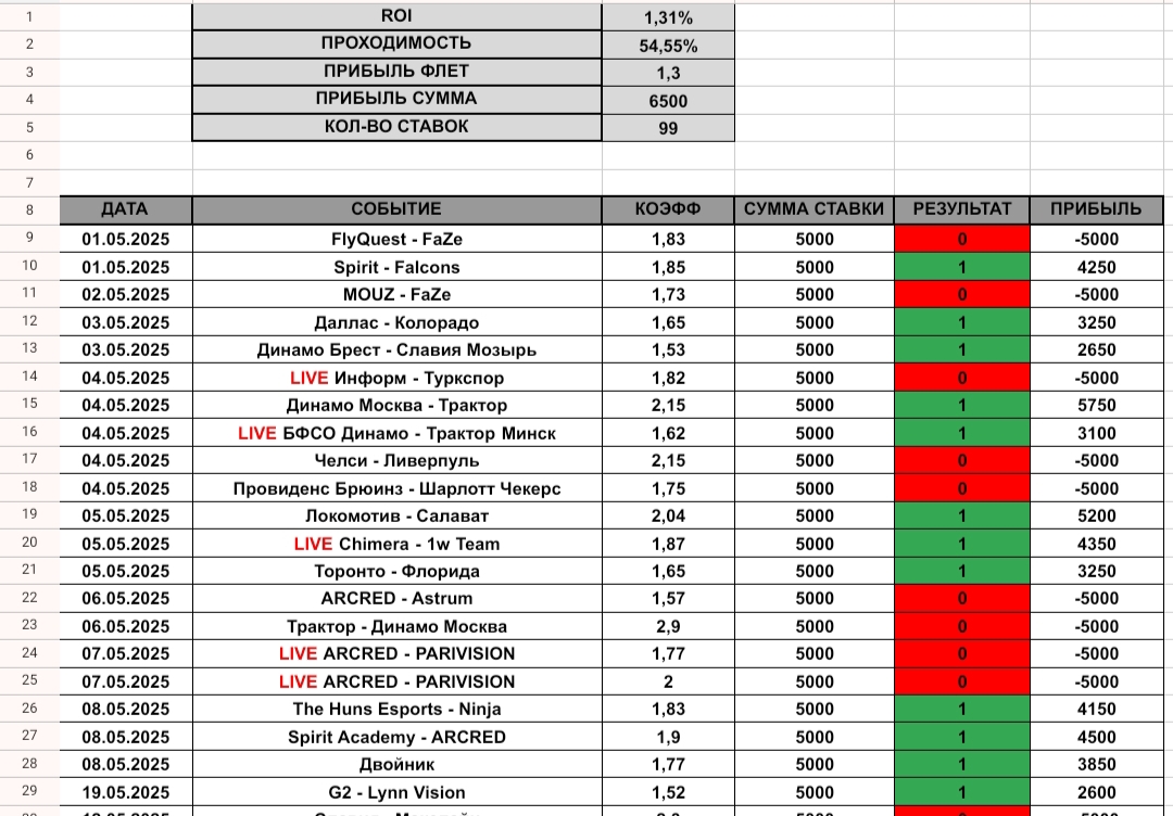 HockeyCapital bot