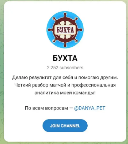 2250 подписчиков в 2023 году