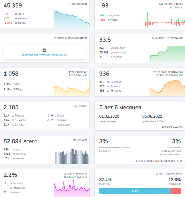 аналитик DerHog555