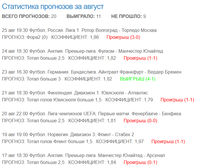 Андрей Лебедев каппер