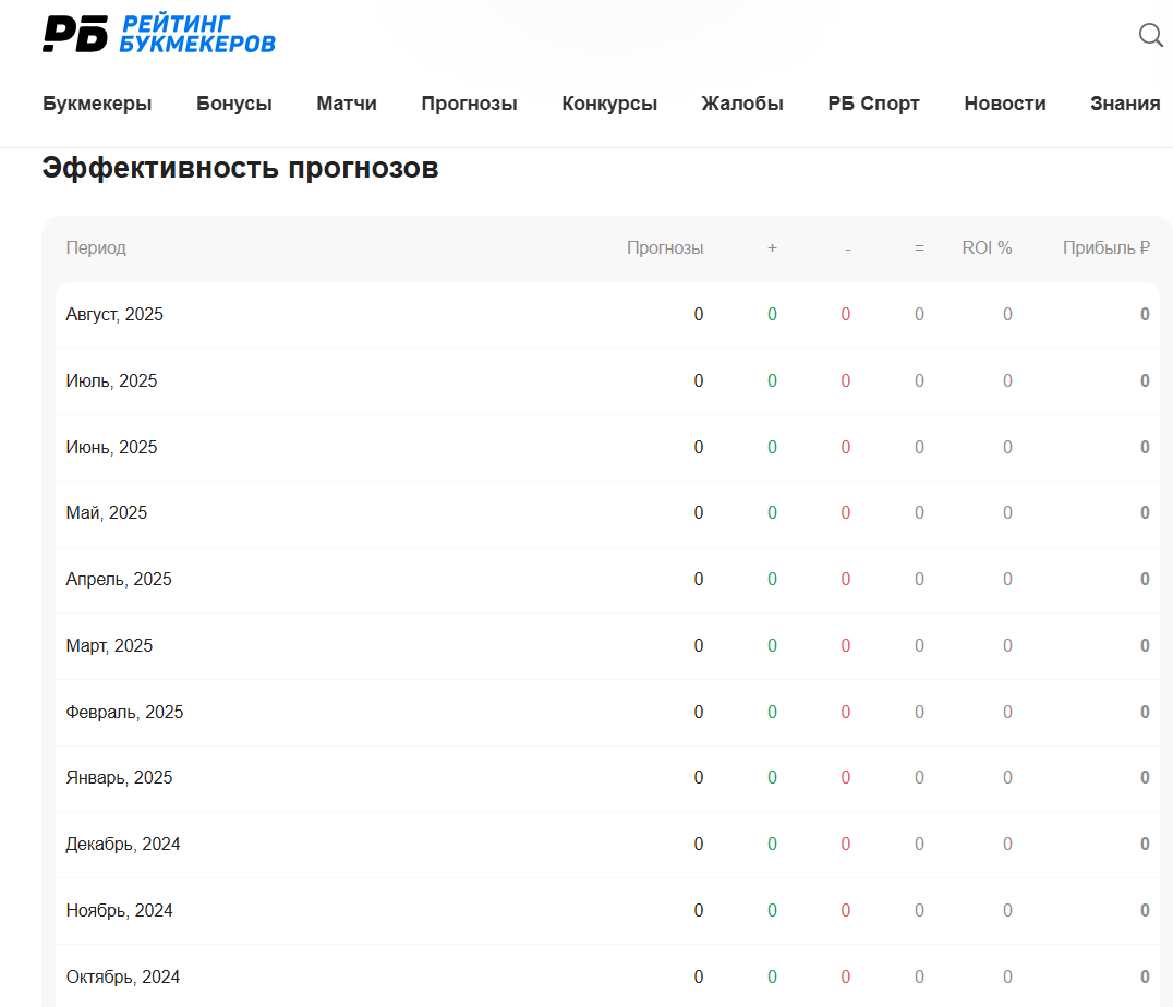 Bet King ставки