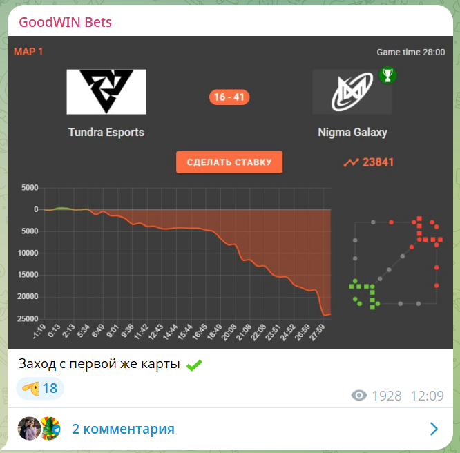 GoodWIN Bets телеграмм канал GoodWIN Bets телеграмм канал