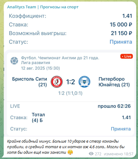 Классический для канала прогноз Классический для канала прогноз