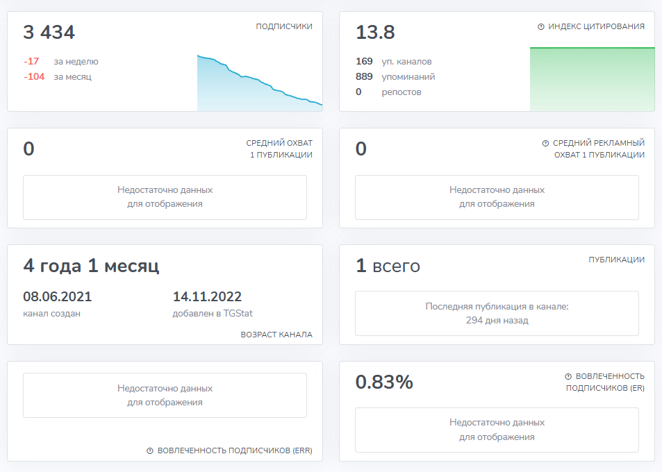 прогнозы yurabeton