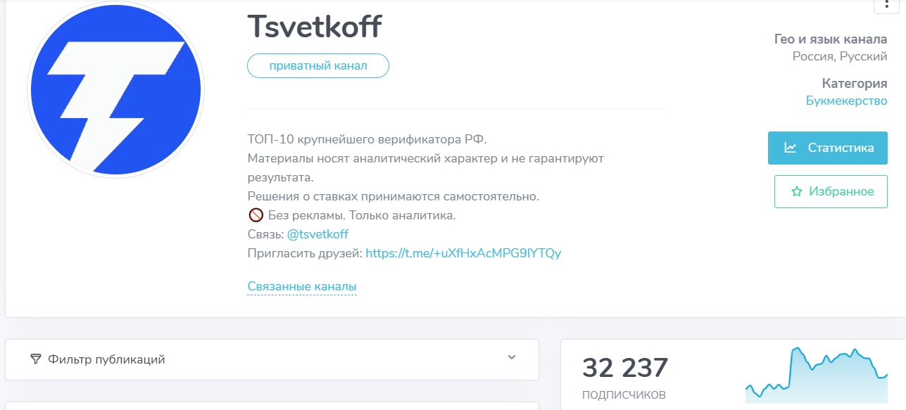 Tsvetkoff отзывы