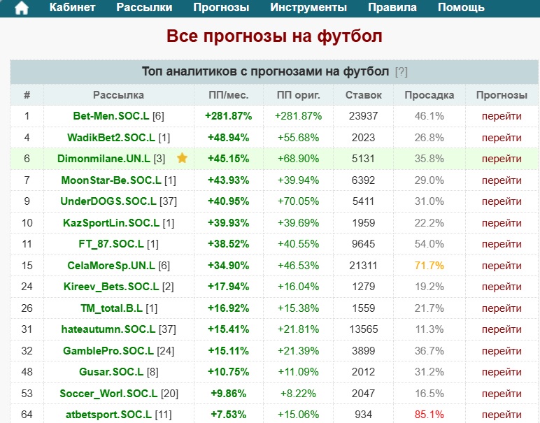 Betonsuccess ru каппер Betonsuccess ru каппер