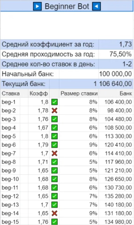 Main Line каппер