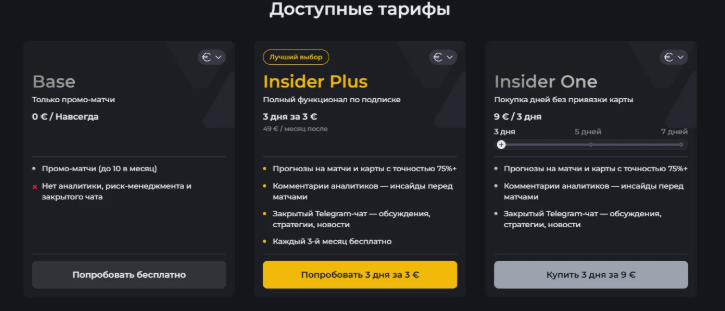 Общая статистика прогнозов проекта