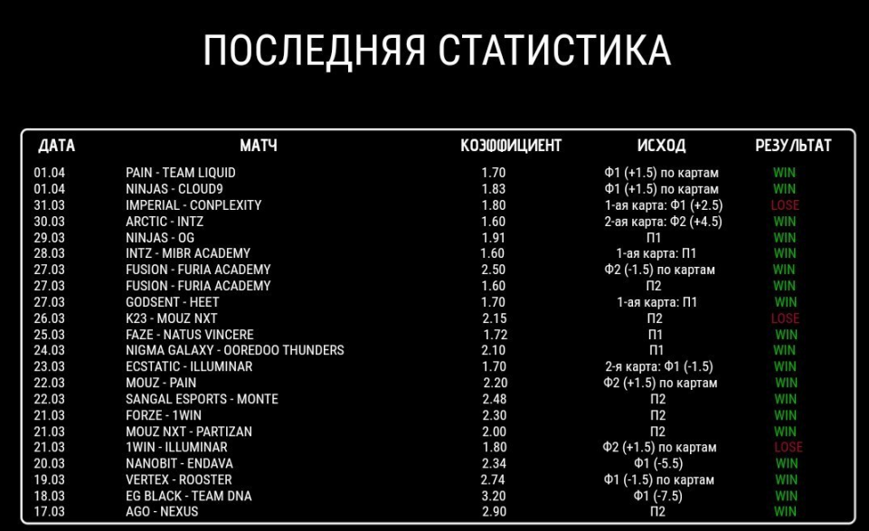 Отчет со статистикой канала Отчет со статистикой канала