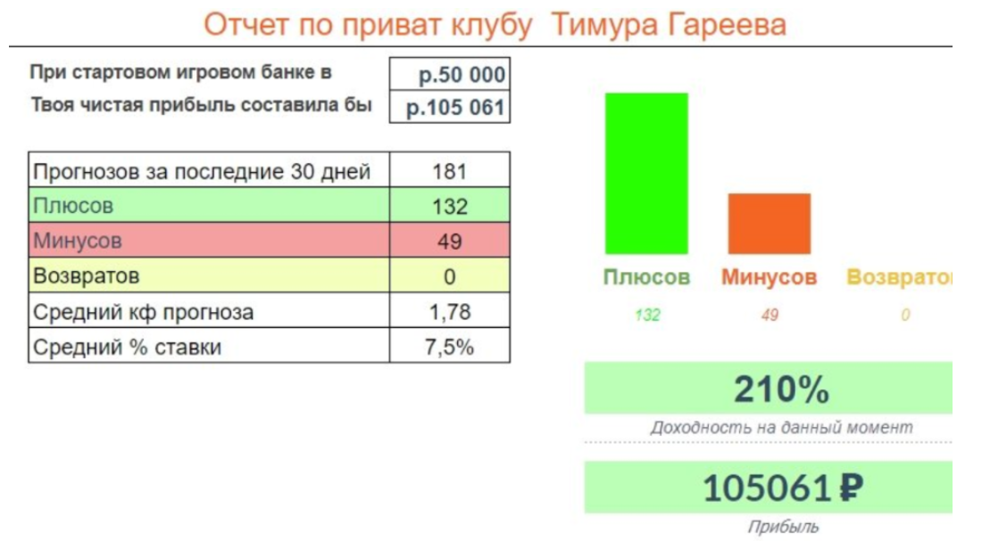 прогнозы Gareev Bet