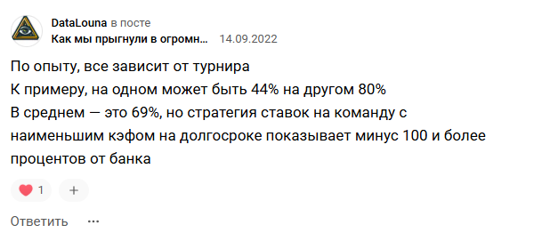 Реклама телеграм-бота