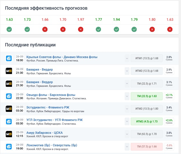 Список прогнозов и кф