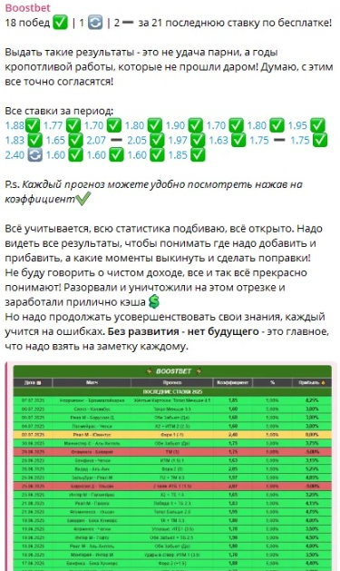 Статистика бесплатных прогнозов в сезоне 2024-2025