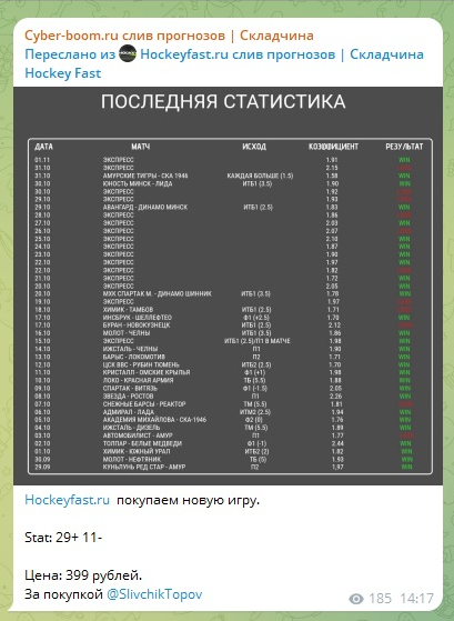 Статистика хоккейных прогнозов с другого канала Статистика хоккейных прогнозов с другого канала