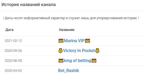 аналитик Bet Rashik