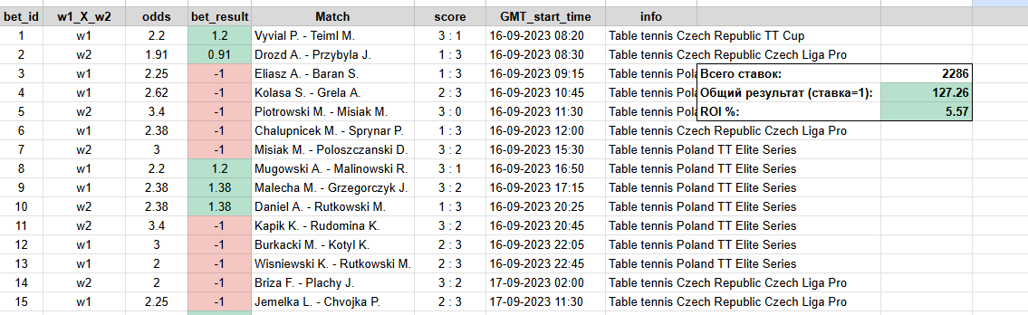 Fire bets ставки на спорт