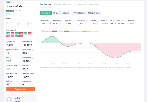 отзывы Alpinbetcom