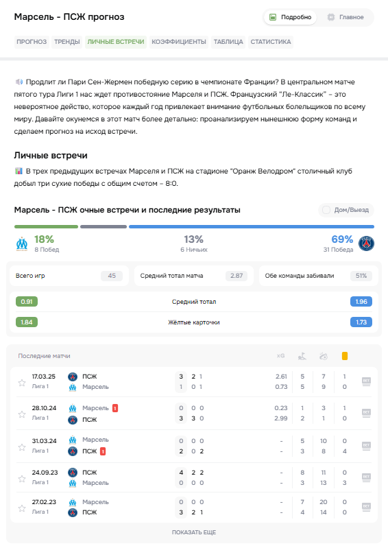 отзывы Scores24