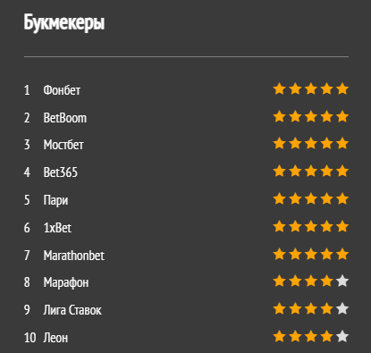Рейтинг букмекеров