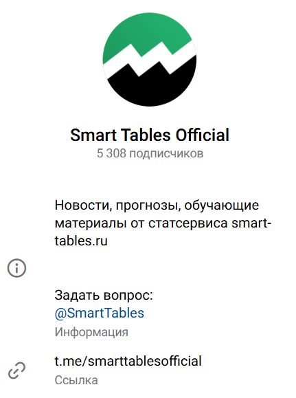 Telegram-канал Смарт тейблс