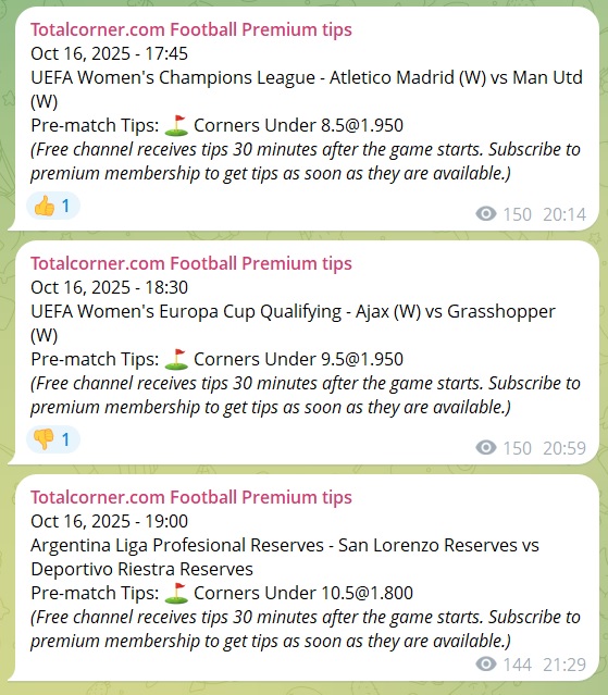 Totalcorner каппер