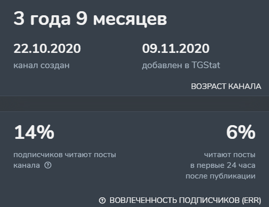 Ян Самойлов телеграмм