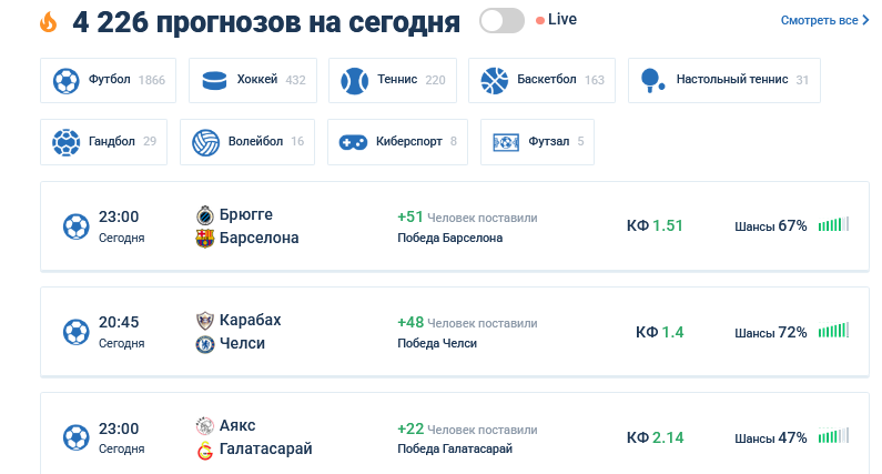4226 прогнозов на сегодня