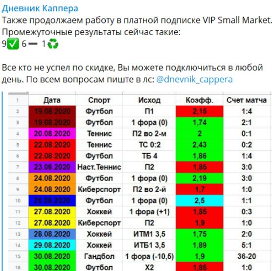 Александр Седин каппер