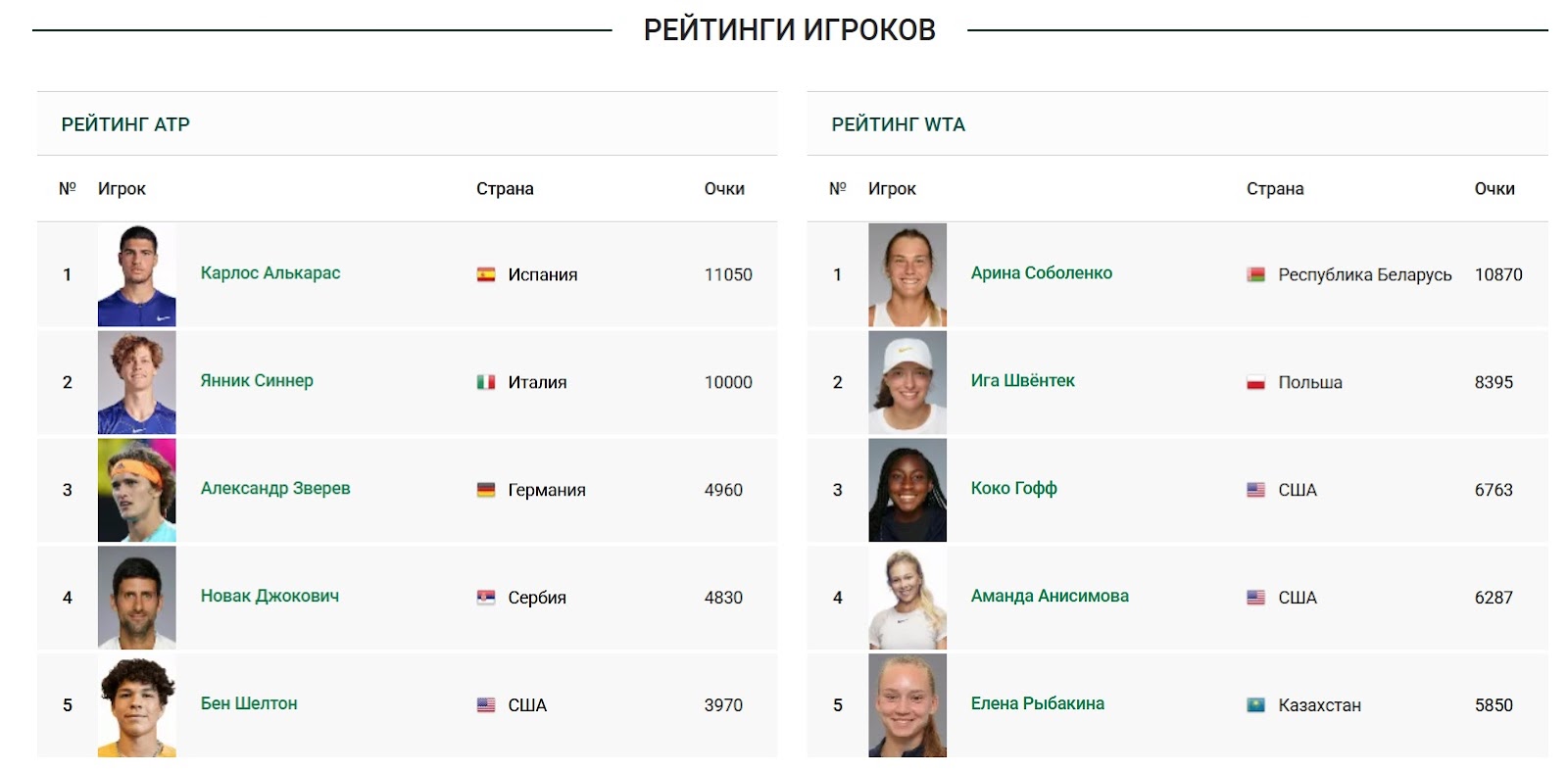 Gotennis Ru каппер