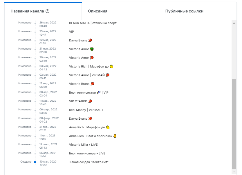 История названий канала