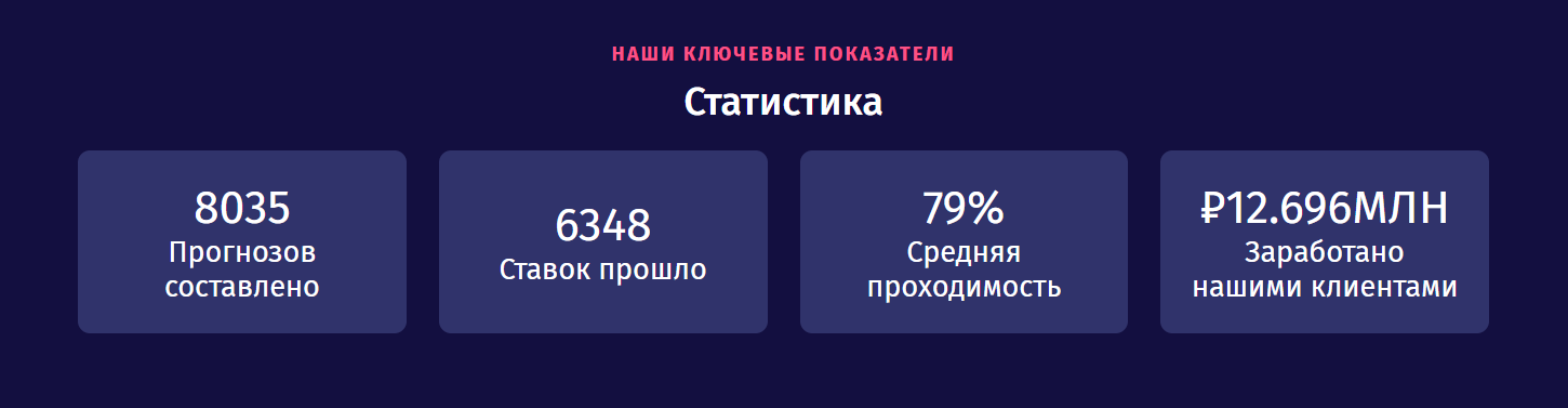 капер Insights Bet