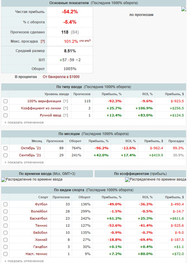 каппер Павел Боровко