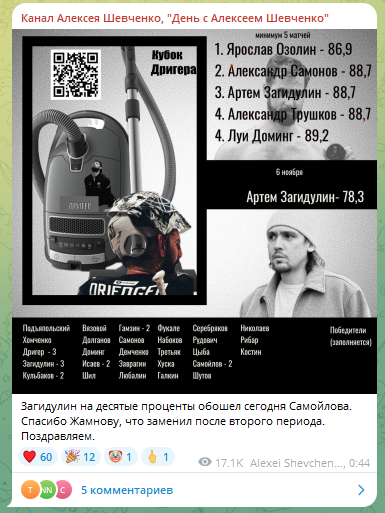 Пост о статистике вратарей