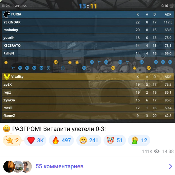 прогнозы raiz