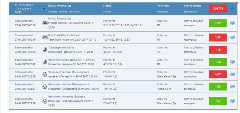 Ставки и их коэффициенты