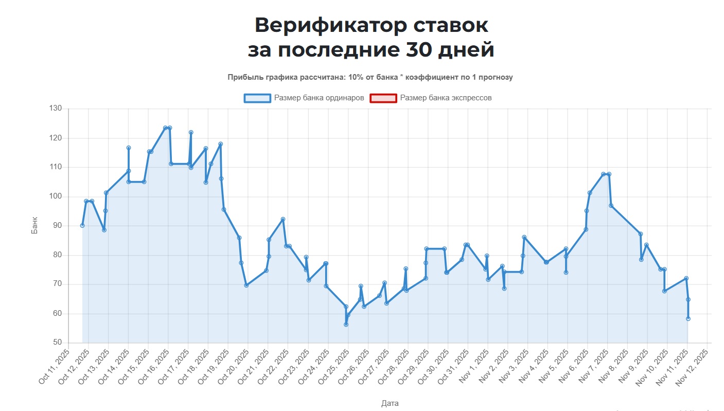 Stavkiclub каппер Stavkiclub каппер