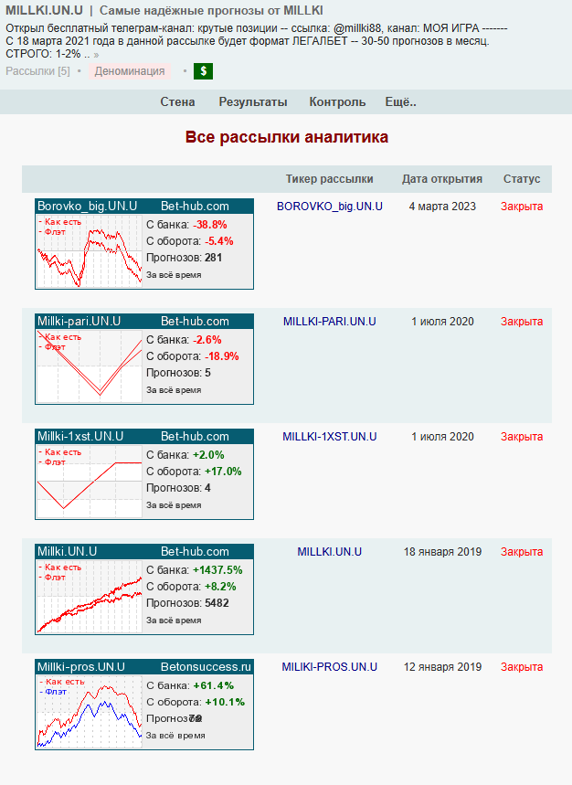 телеграм My88game