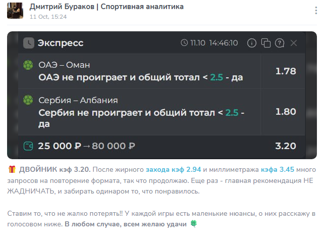 телеграмм Дмитрий Бураков | Спортивная аналитика телеграмм Дмитрий Бураков | Спортивная аналитика