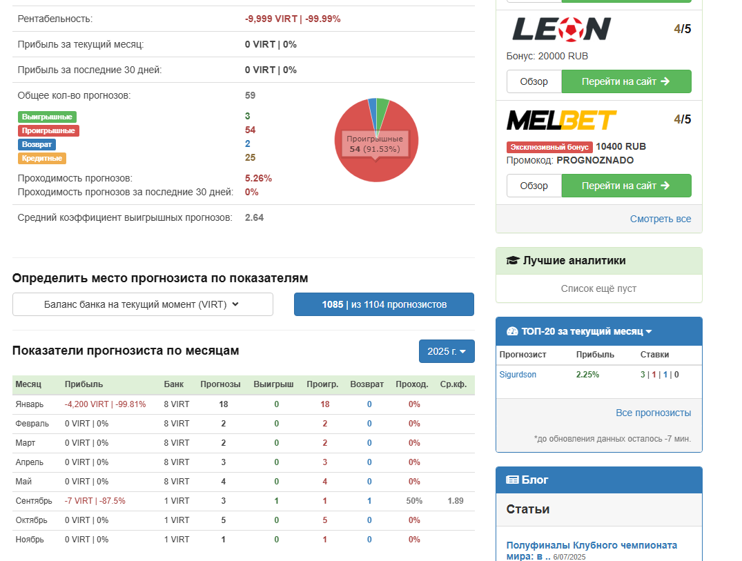 вк Прогнозы на спорт | Prognoznado ru