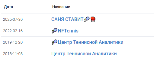 каппер Саня Ставит