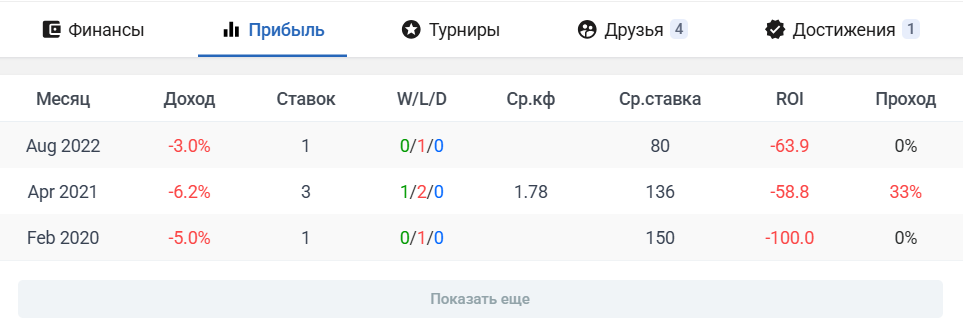 прогнозы Сергей Серов Ставки