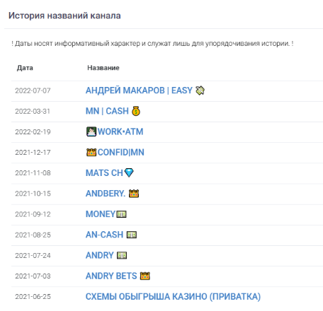 ставки на спорт Андрей Макарин