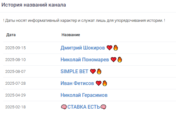 ставки на спорт Дмитрий Шокиров