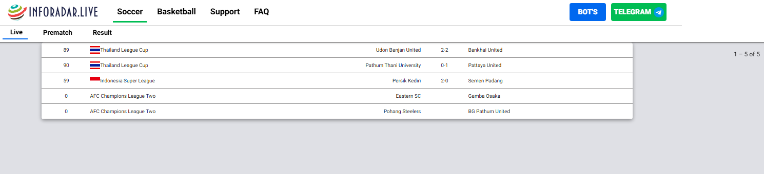 телеграмм inforadar_live_bot телеграмм inforadar_live_bot