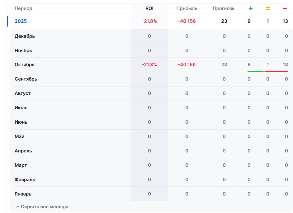Константин Громов каппер Константин Громов каппер