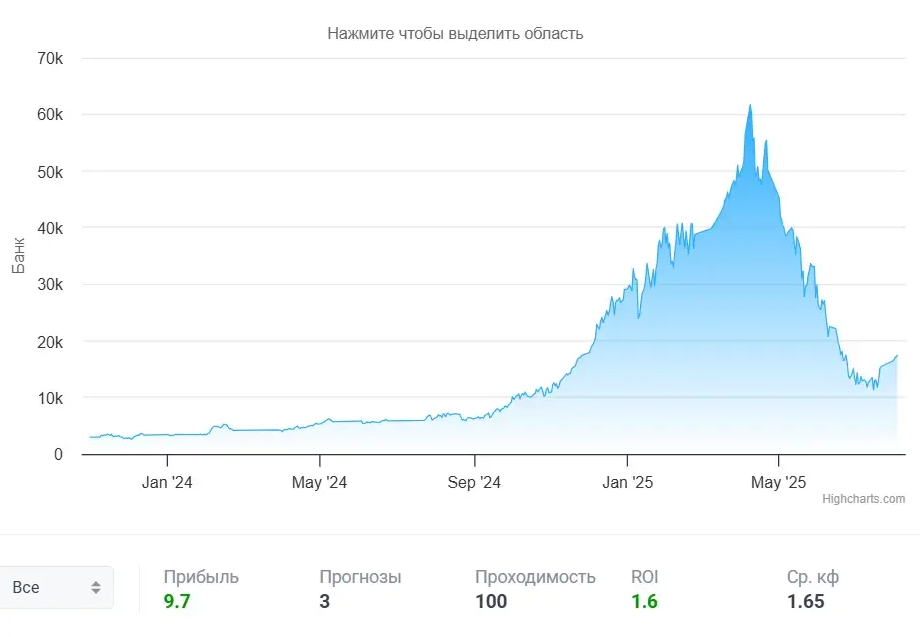 Nichyi Dengi каппер Nichyi Dengi каппер