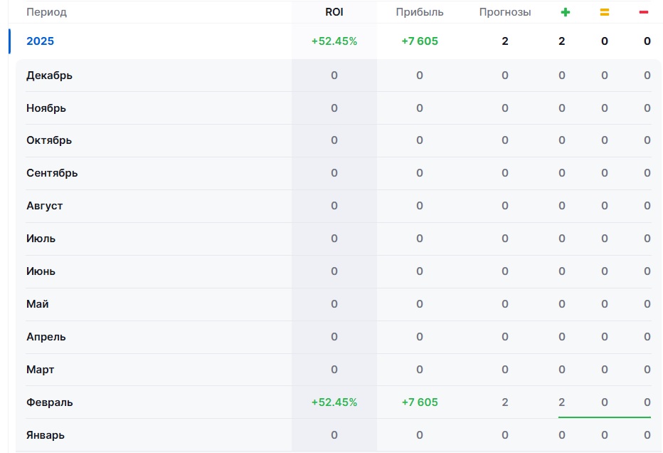 Олег Власов каппер
