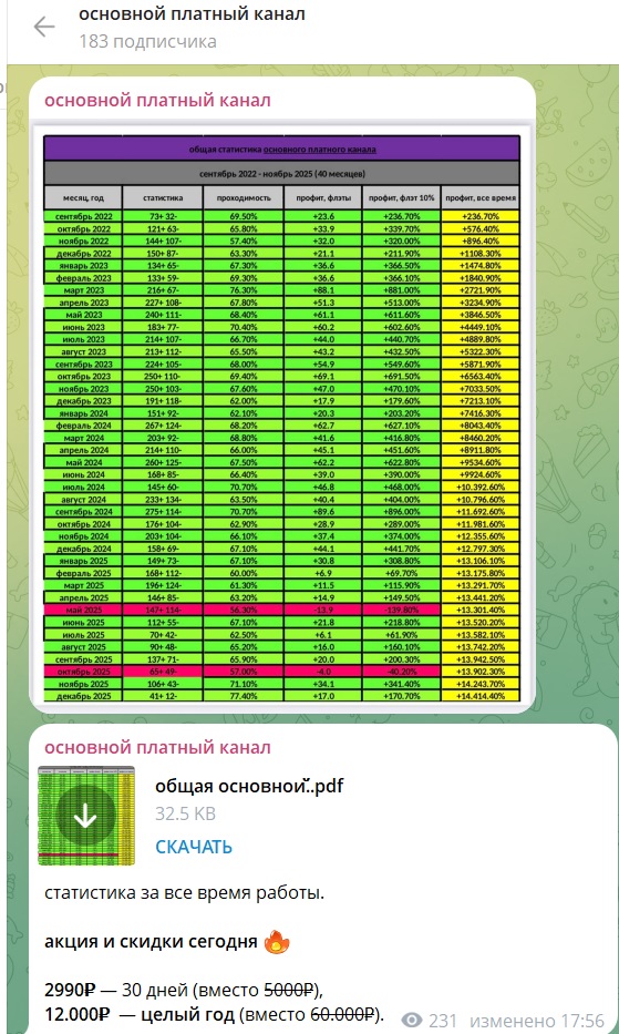 Основной Платный Канал каппер