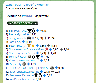 Ссылки на верификаторы