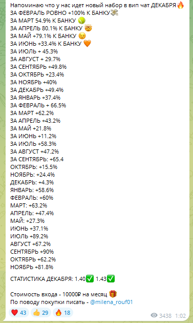 Статистика вип-чата